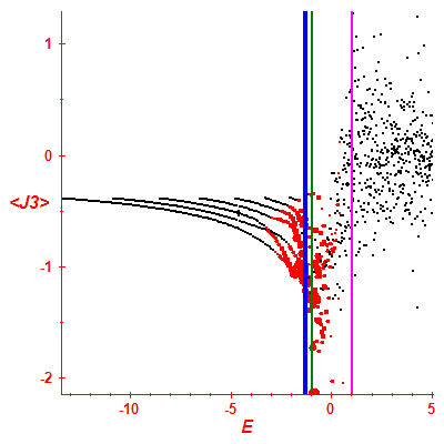 Peres lattice <J3>
